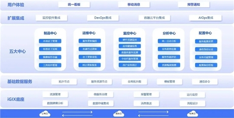 浪潮海岳軟件亮相2023年世界互聯網大會烏鎮峰會，發布多項硬核產品與應用軟件服務