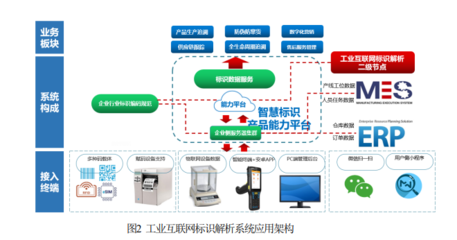 工業互聯網標識解析創新加速新型工業化，應用軟件服務助力產業升級