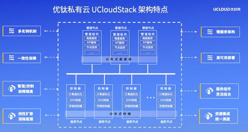 UCloud優(yōu)刻得召開(kāi)私有云與混合云軟件產(chǎn)品發(fā)布暨合作伙伴招募會(huì)，攜手生態(tài)伙伴共贏數(shù)字化未來(lái)