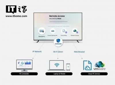 三星電子拓展智能電視生態(tài)，推出全新遠(yuǎn)程訪問(wèn)功能