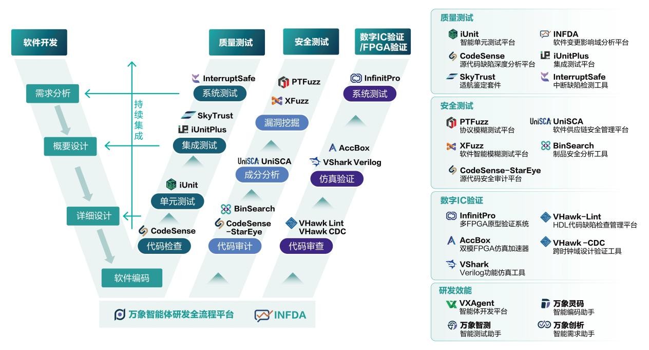 泛聯(lián)新安完成新一輪融資，全面邁向AI驅(qū)動(dòng)的開(kāi)發(fā)支撐基礎(chǔ)軟件領(lǐng)導(dǎo)者